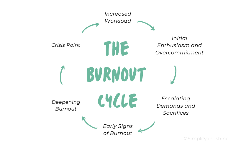 The Burnout Cycle